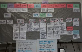 Storyboard for the Annual Planning Retreat for The Community Group, 2019